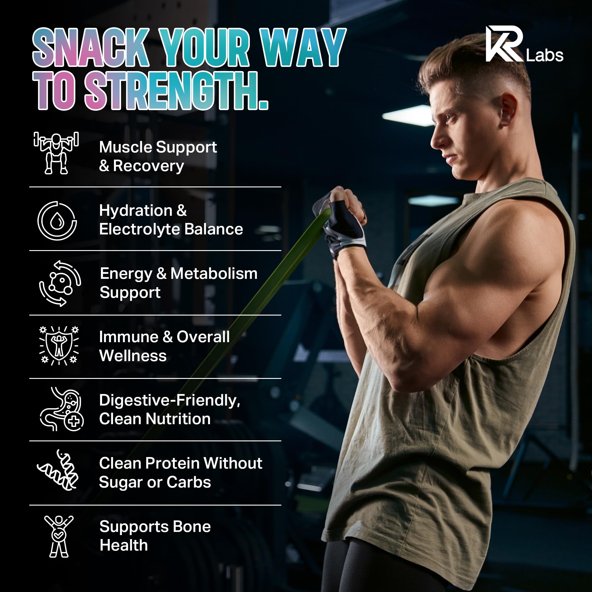 KR Labs electrolyte icons image, emphasizes balanced electrolytes for daily hydration.