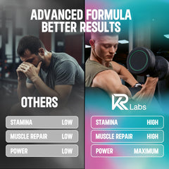 KR Labs Clear Whey Gummies nutrition label, shows 0g sugar and simple ingredients.