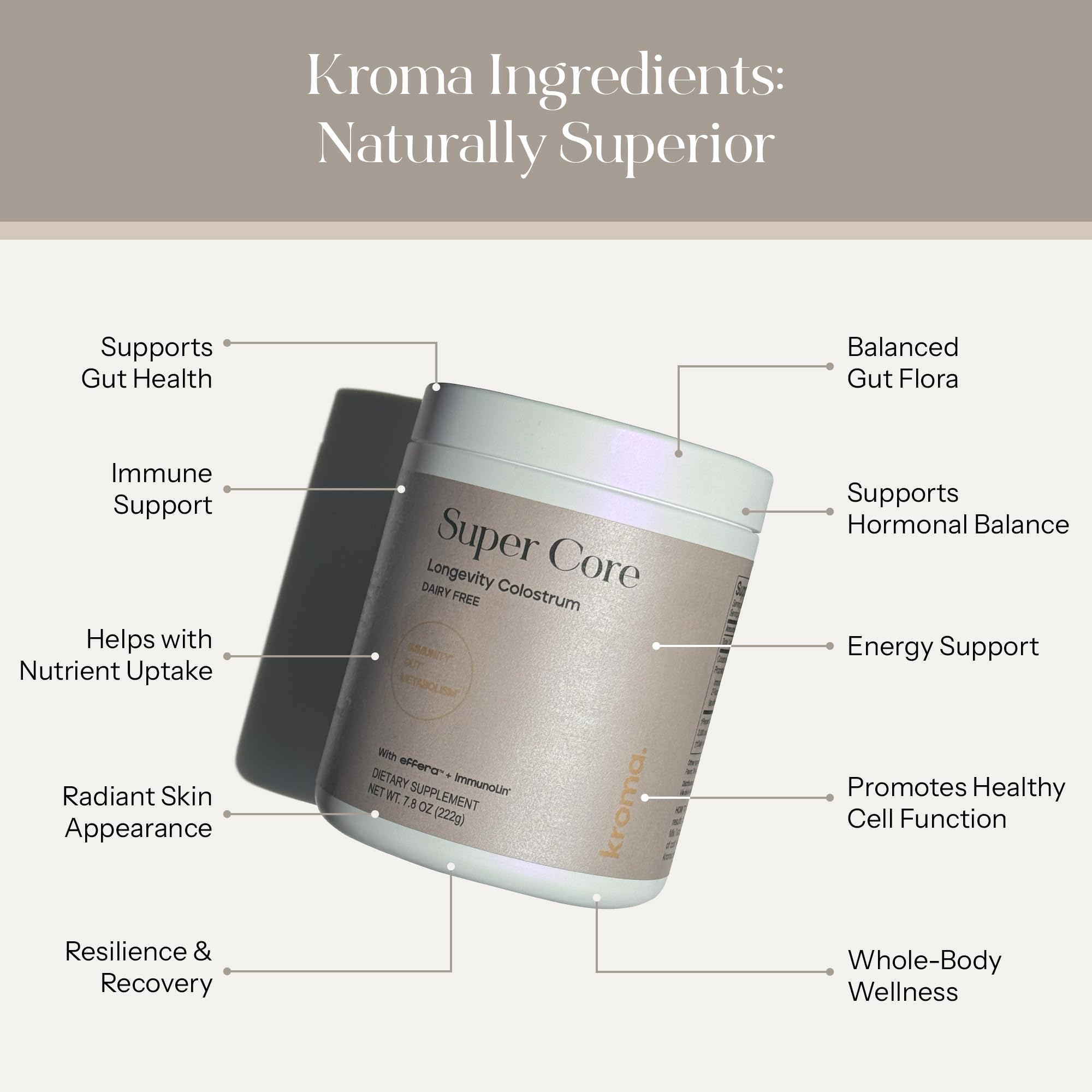 KROMA Super Core ingredients feature oligosaccharides for gut health