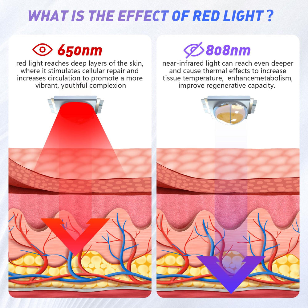 KTS HD-Cure goggles protect eyes during light therapy sessions.