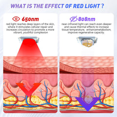 KTS HD-Cure goggles protect eyes during light therapy sessions.