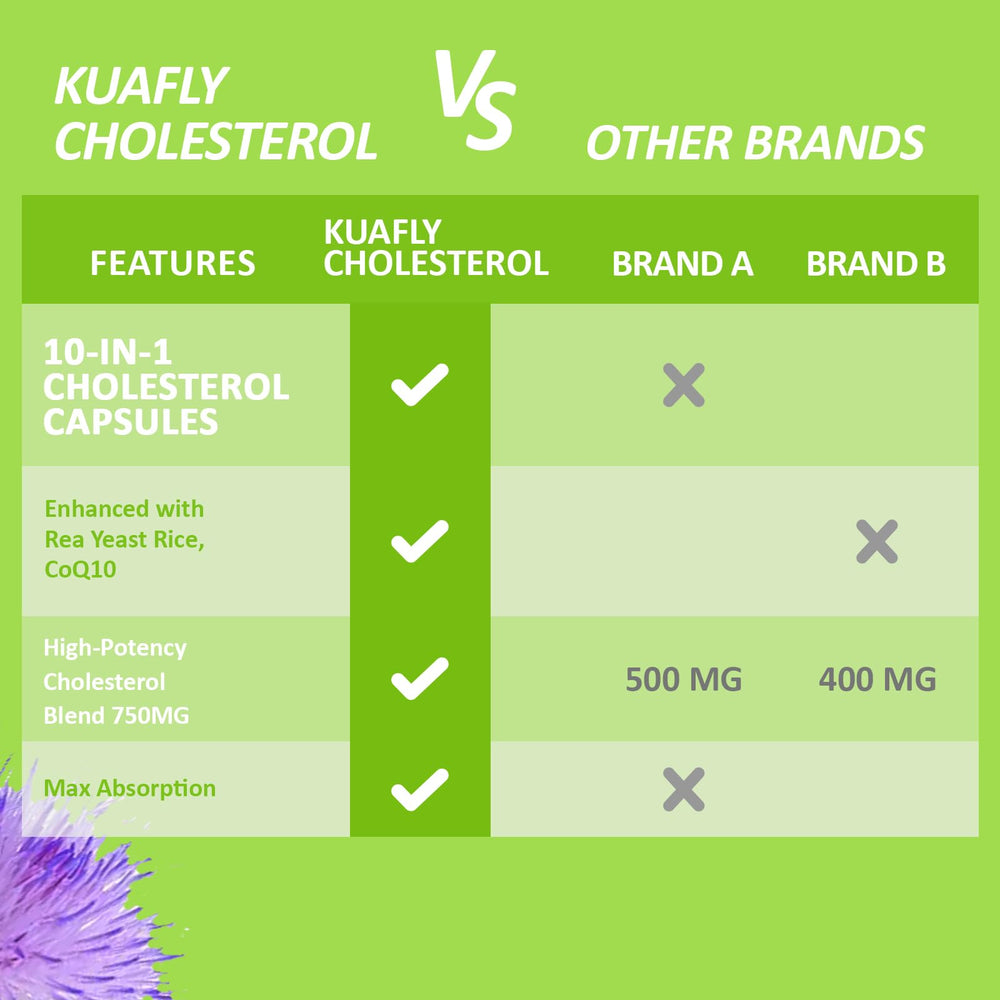 KUAFLY ingredients close-up with berberine visually shown.