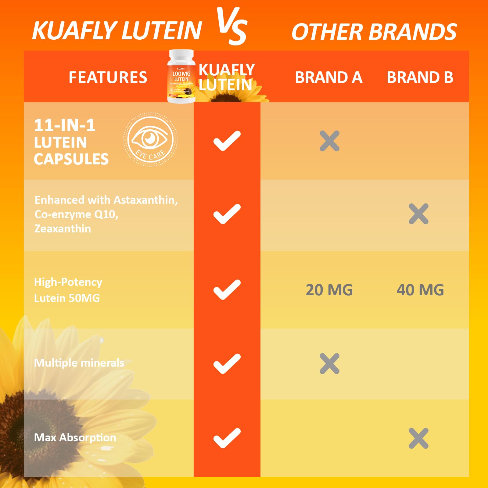 KUAFLY vision contrast graphic illustrating potential sharpness