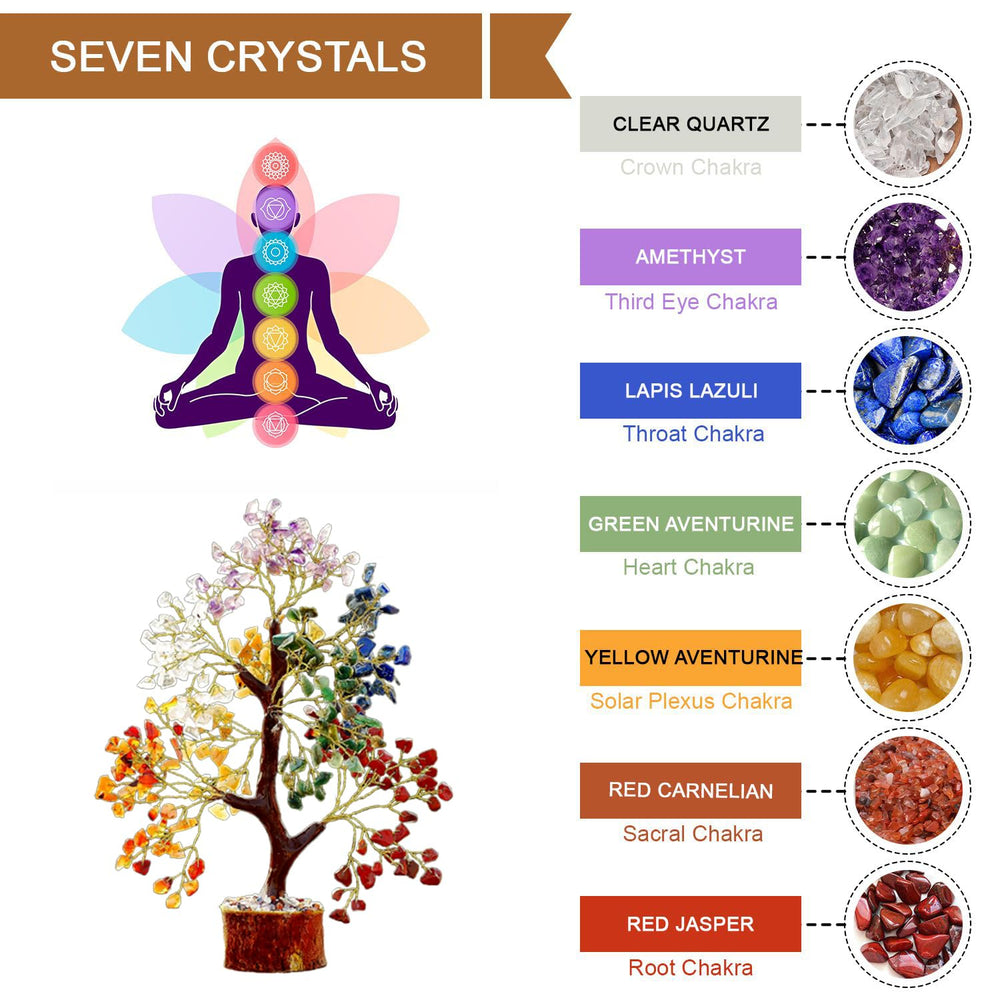Kuhvai Seven Chakra Tree of Life gift idea for mindful decor lovers.