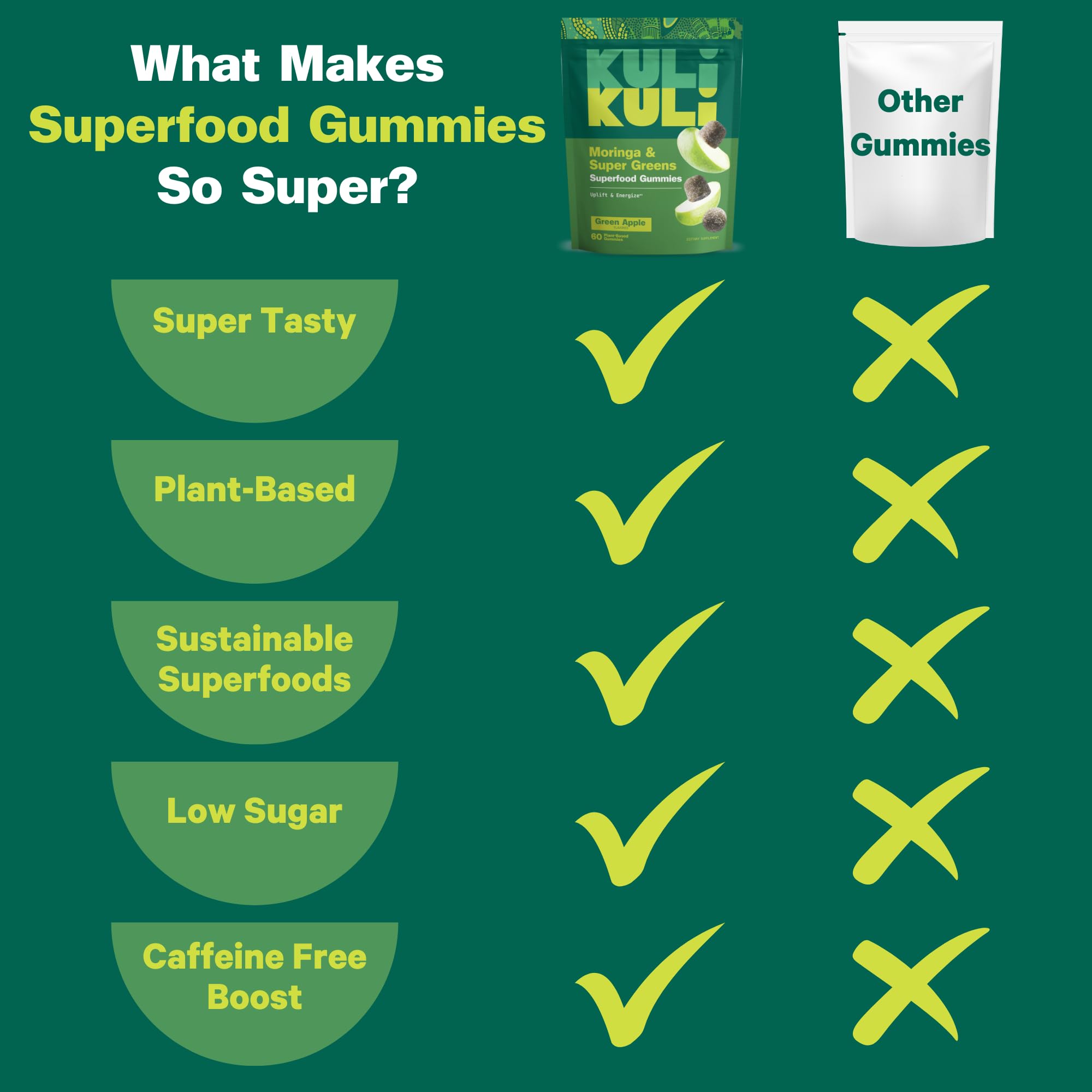 Kuli Kuli ingredients panel with moringa and greens