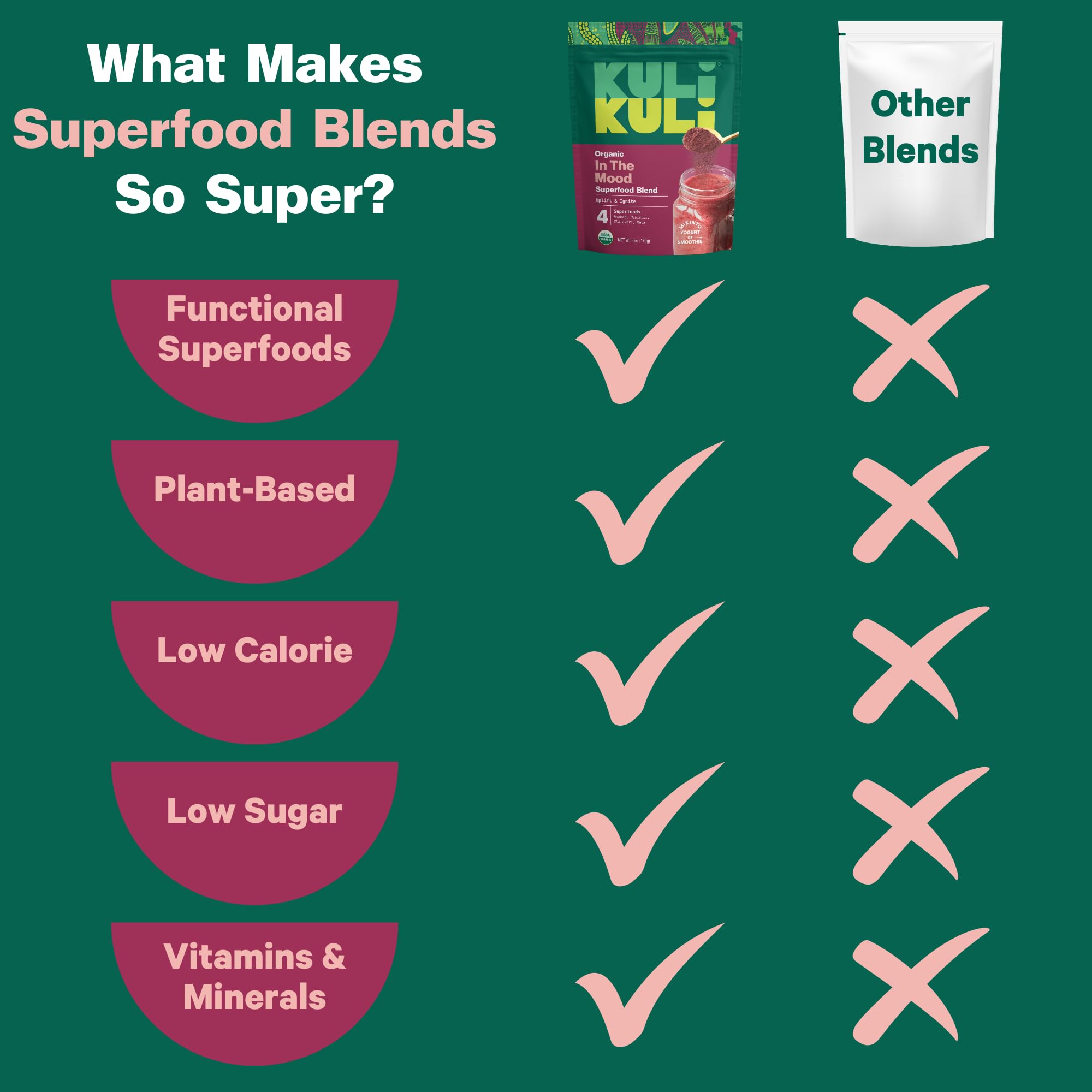 Kuli Kuli Mood Magic ingredients cacao and baobab boost natural energy and balance