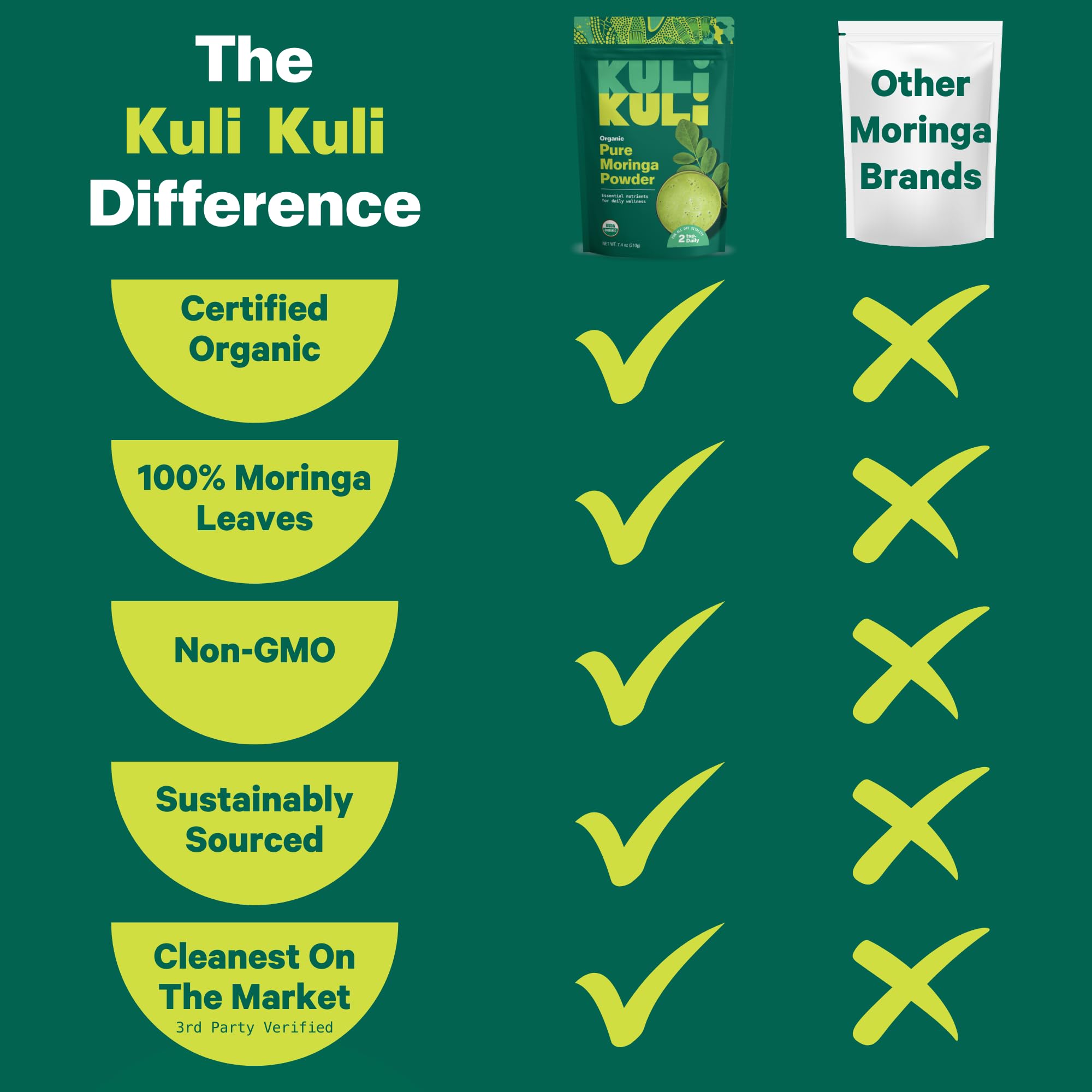Kuli Kuli Moringa tea brew provides soothing, antioxidant-rich flavor