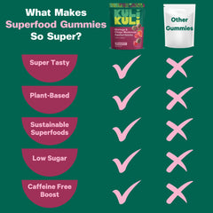 Kuli Kuli green apple flavor gummies refreshing daytime pick-me-up.