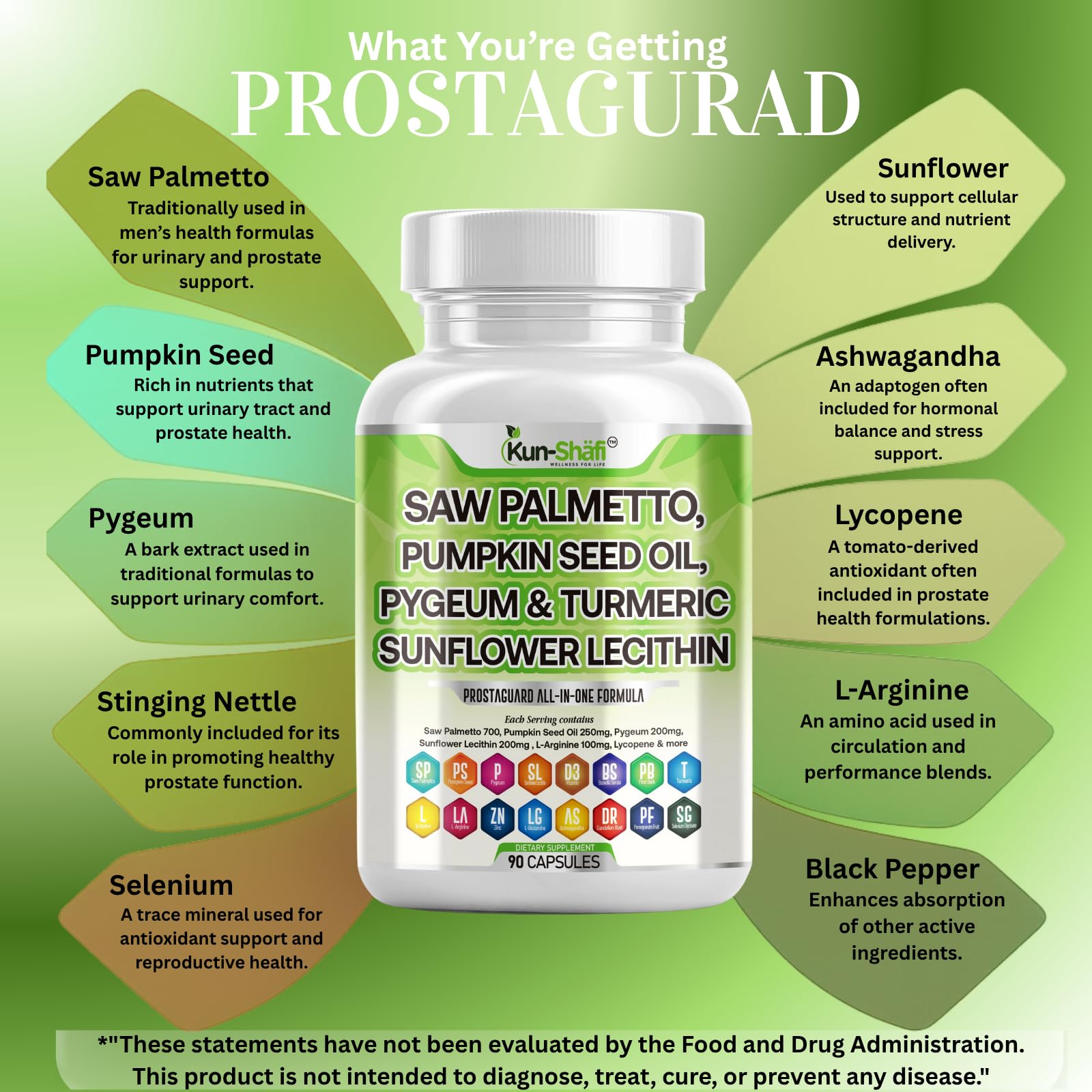 Kun Shafi Prostate Defend capsules close-up highlighting the high-dose formula.