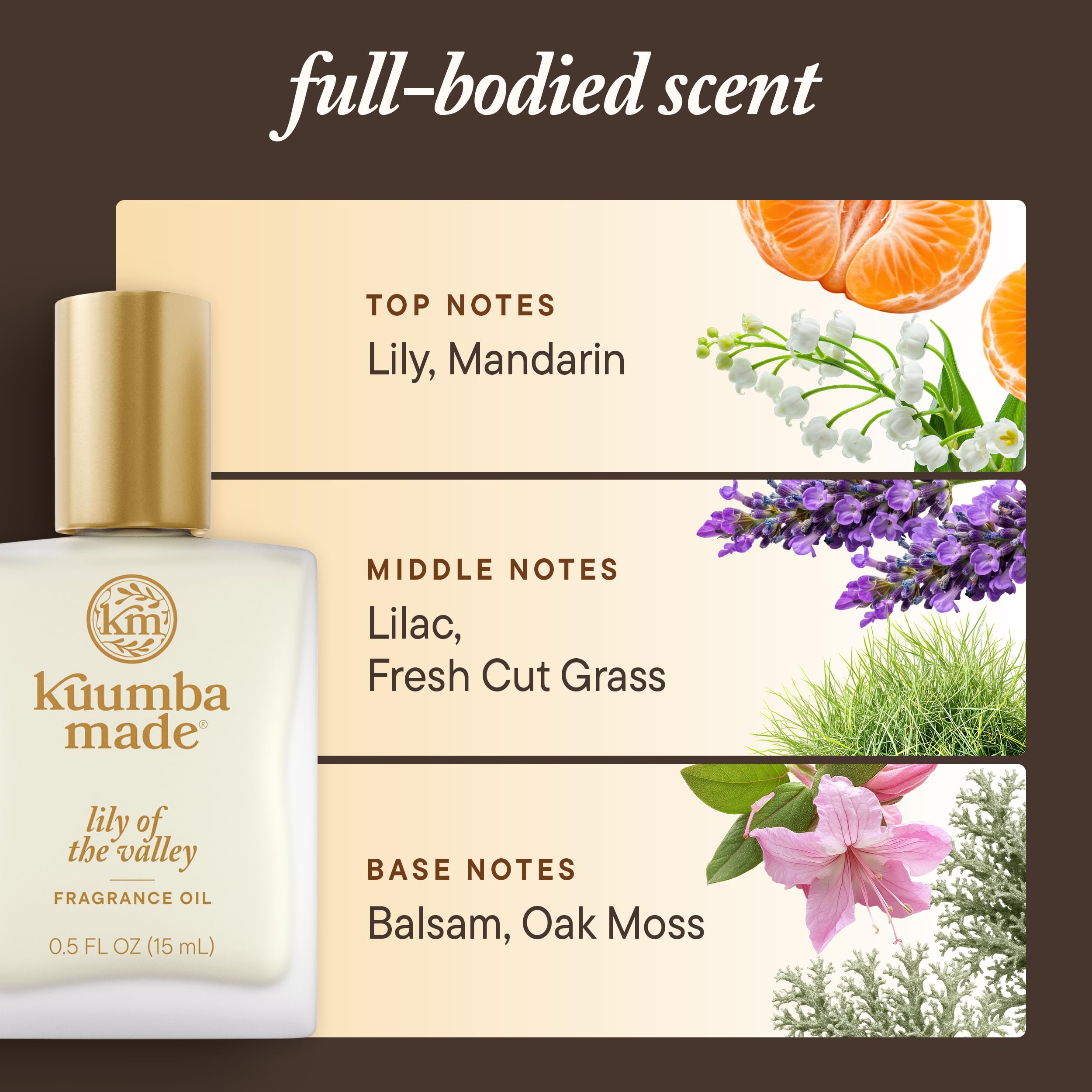 Kuumba Made Lily of the Valley fragrance oil pulse point application.