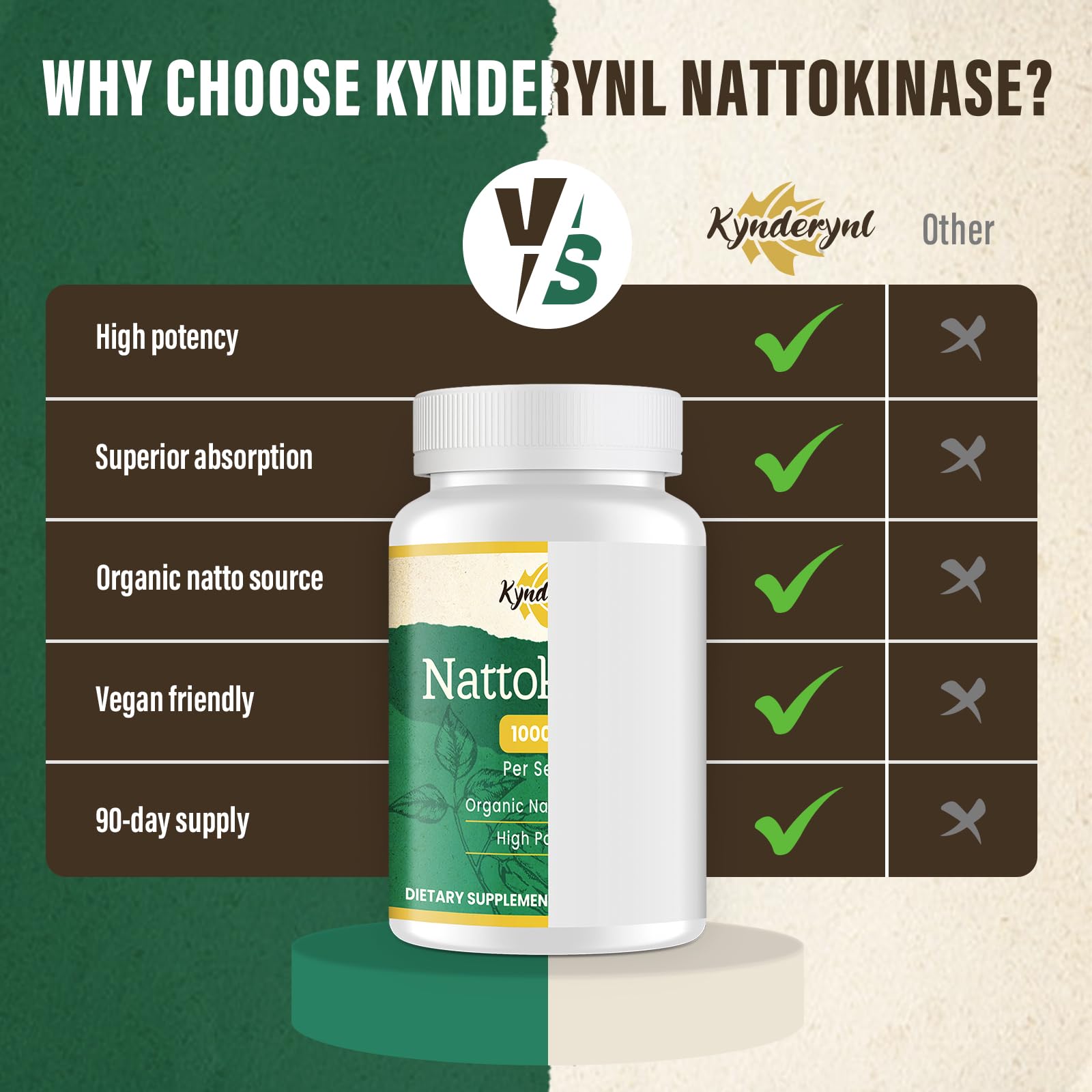 Kynderynl nattokinase capsules on a clean surface supporting digestion.