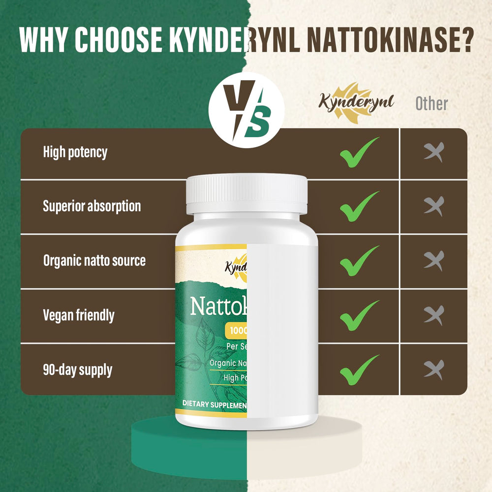 Kynderynl nattokinase capsules on a clean surface supporting digestion.