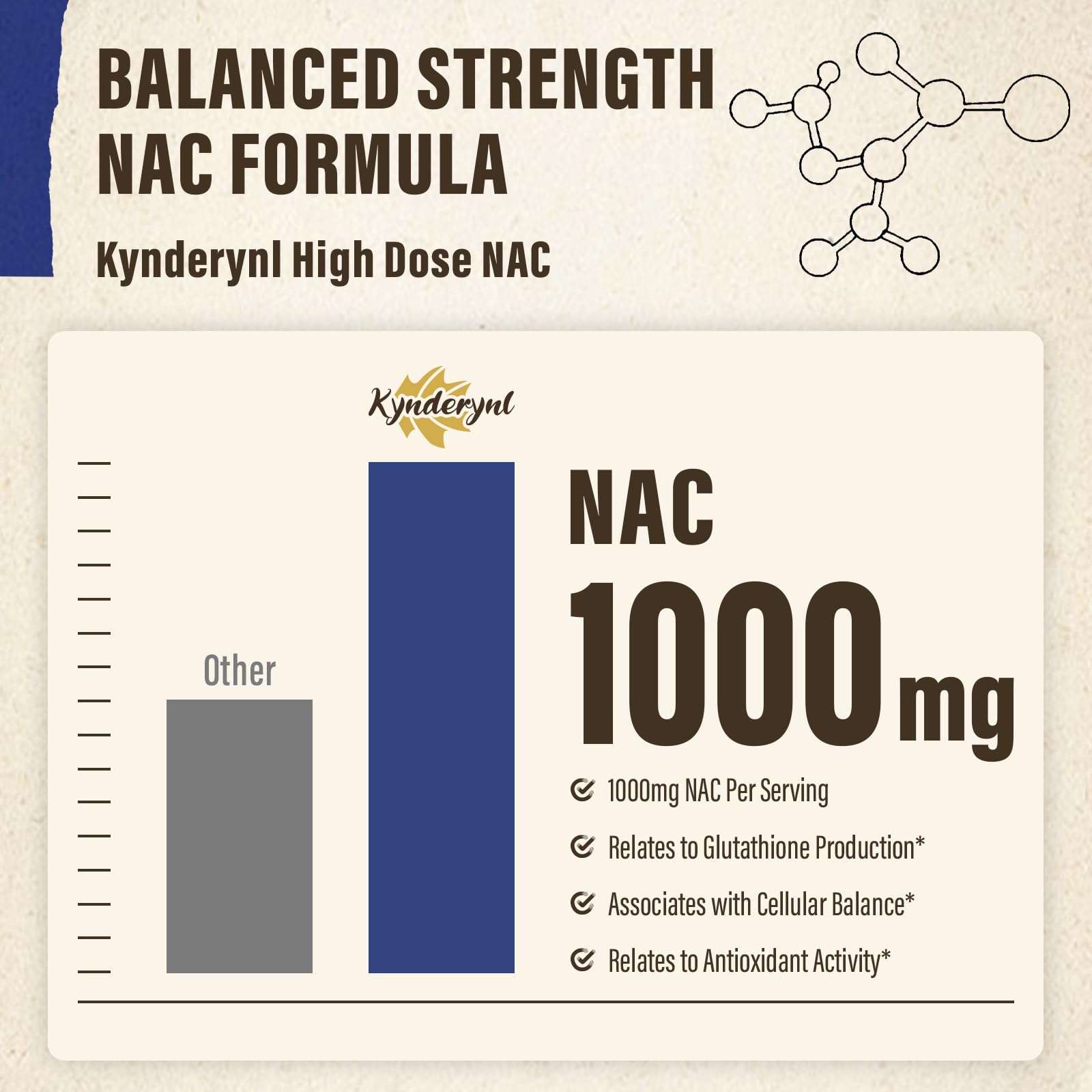 Kynderynl NAC bottle shows the two-capsule daily dose.