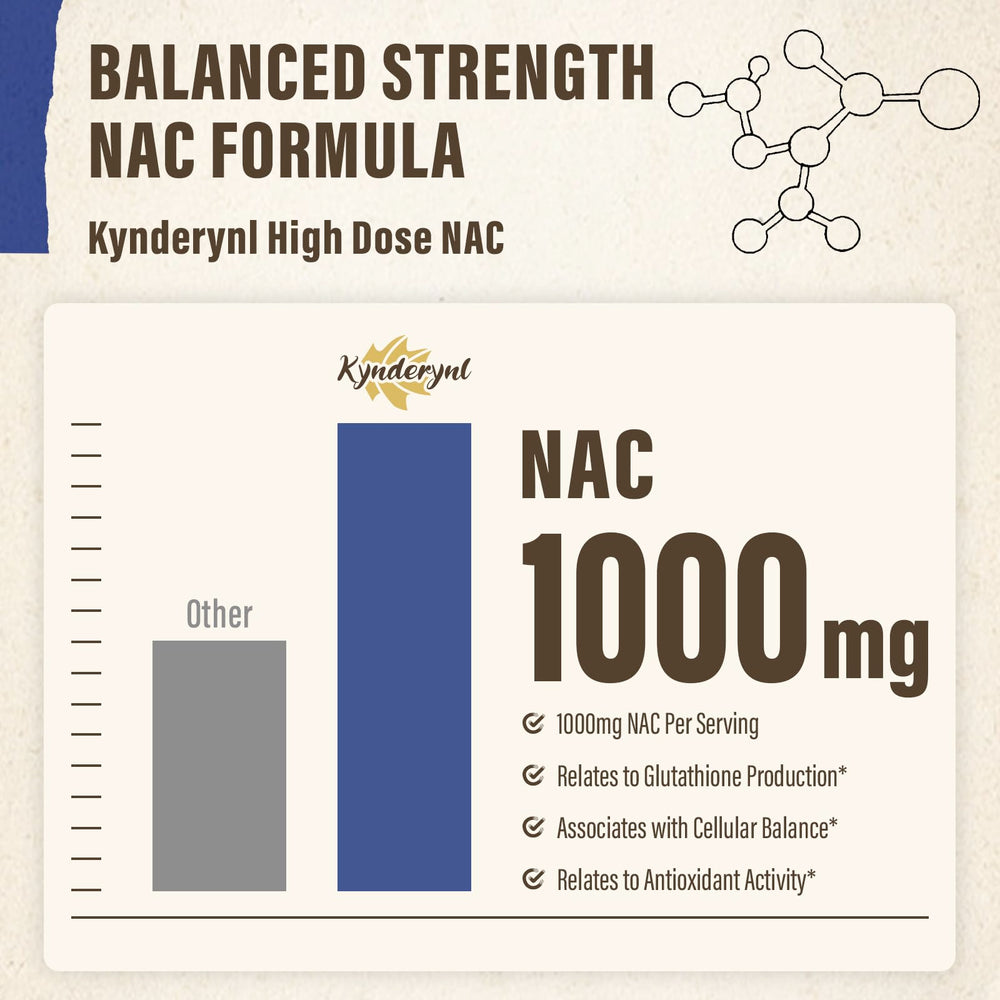 Kynderynl NAC bottle shows the two-capsule daily dose.