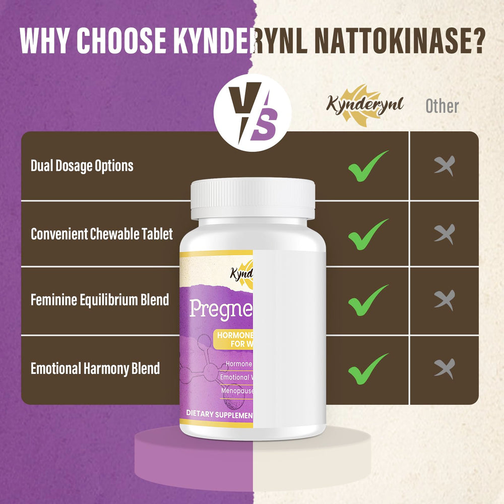 Kynderynl Pregnenolone daily routine image suggests simple integration into your day.