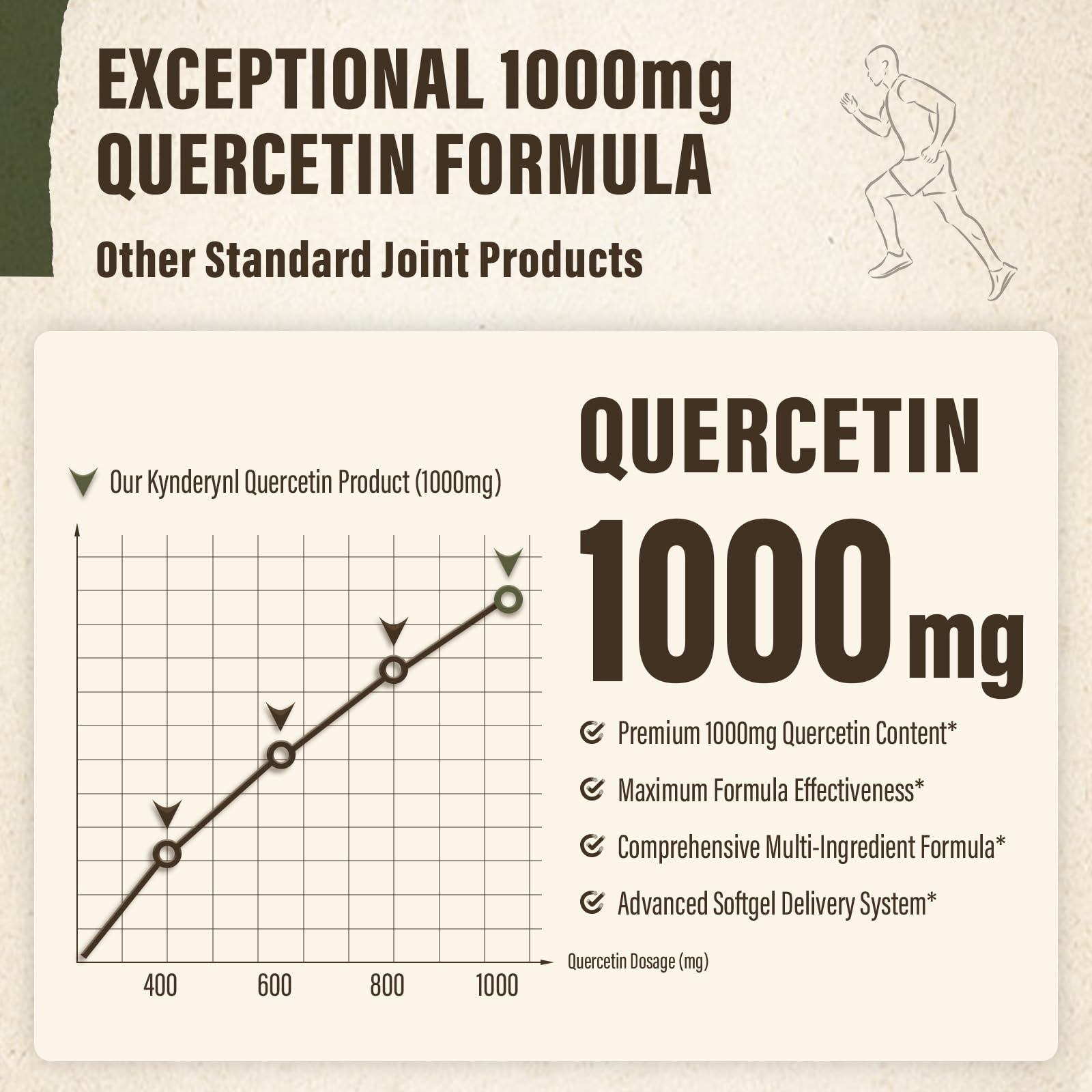 Kynderynl Quercetin 1000mg blend image emphasizing advanced absorption technology
