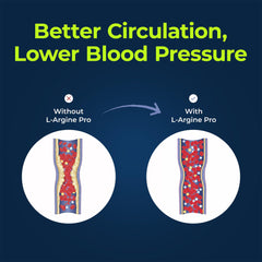 L-Arginine PRO scoop-dispensing image emphasizing easy portion control