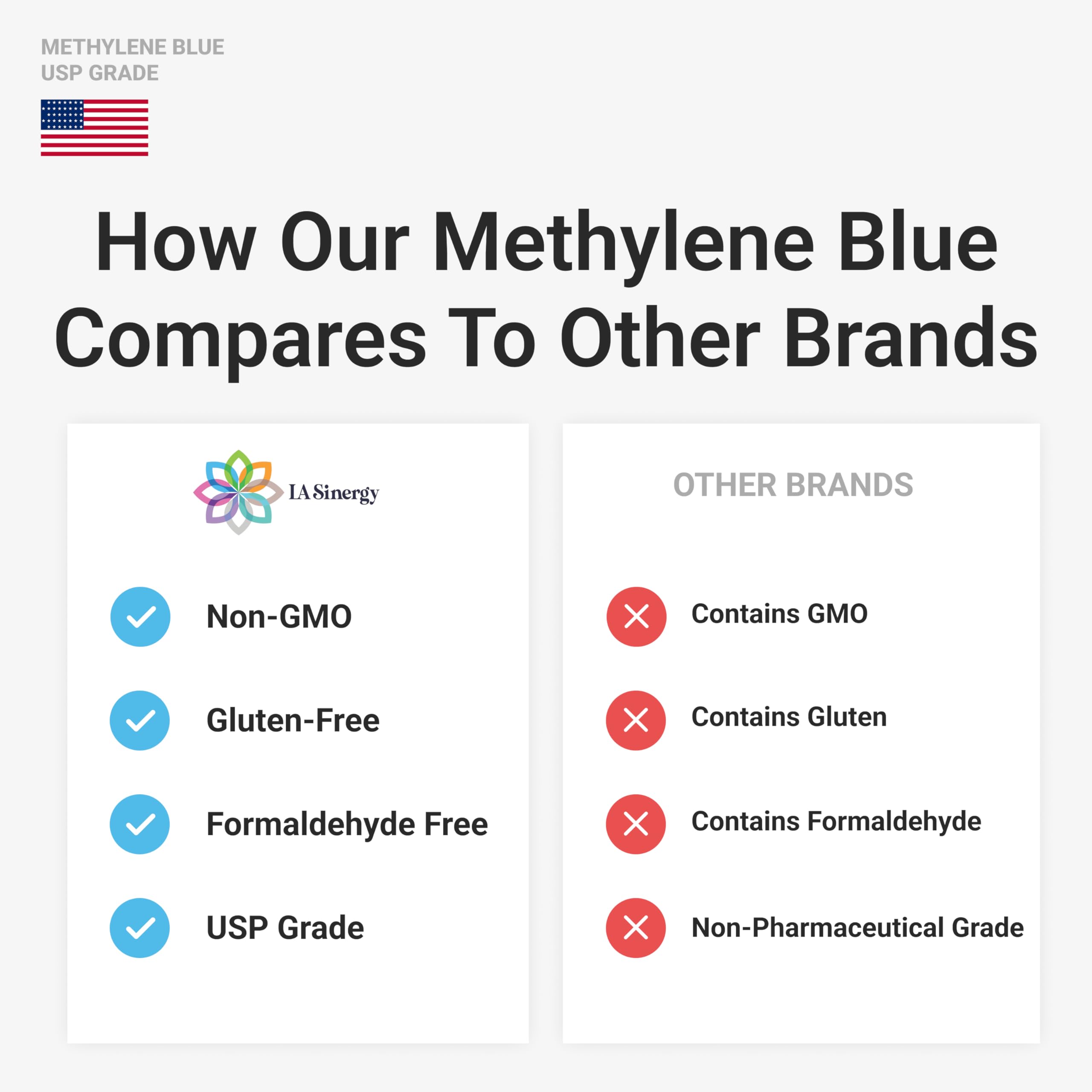 LA Synergy Methylene Blue Gummies packaging bag emphasizes portability.