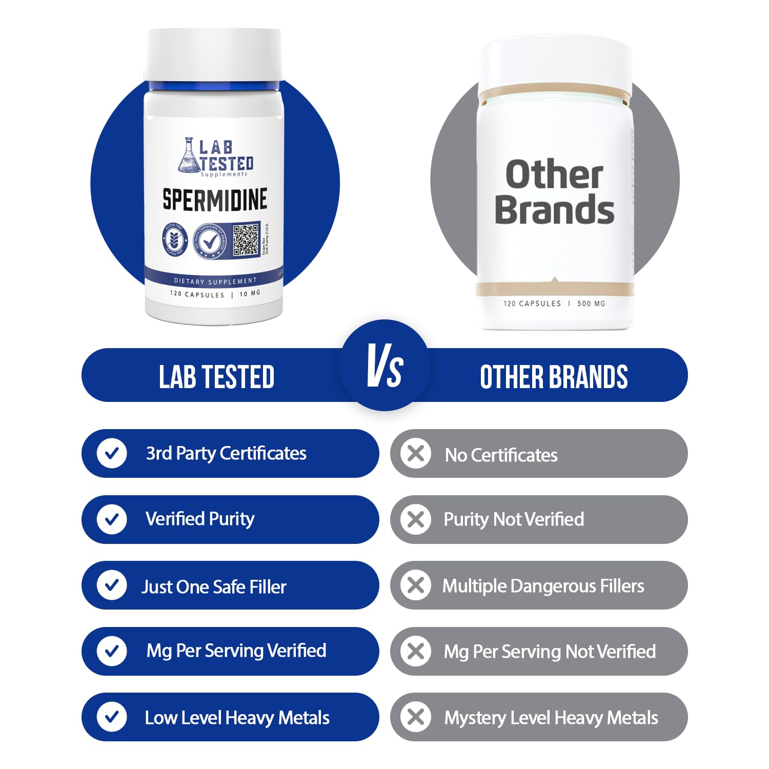 Lab Tested Supplements Spermidine 3HCL ISO lab setting highlights third-party testing