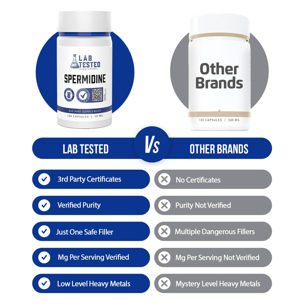 Lab Tested Supplements Spermidine 3HCL ISO lab setting highlights third-party testing
