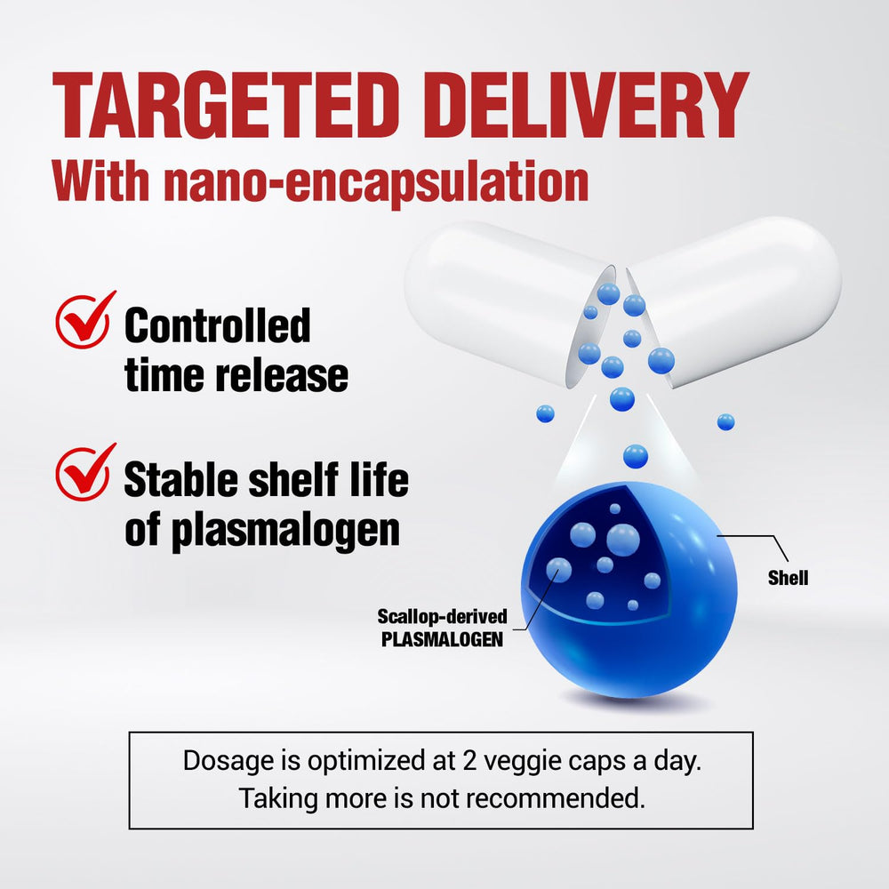 LABO Nutrition NeuroREGAIN detailed supplement facts panel for informed choices