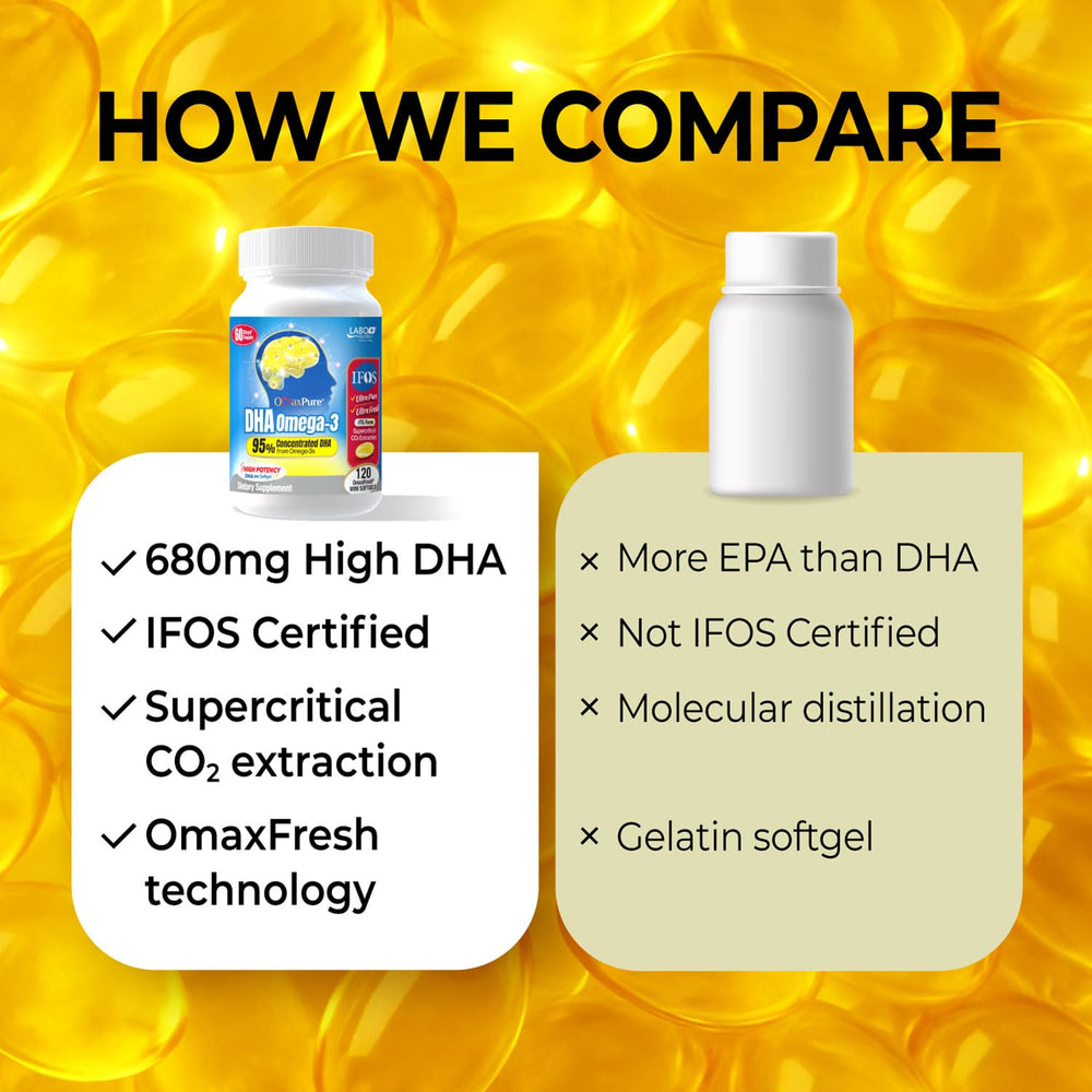 LABO Nutrition OmaxPure DHA ingredients graphic with 650mg EPA per serving