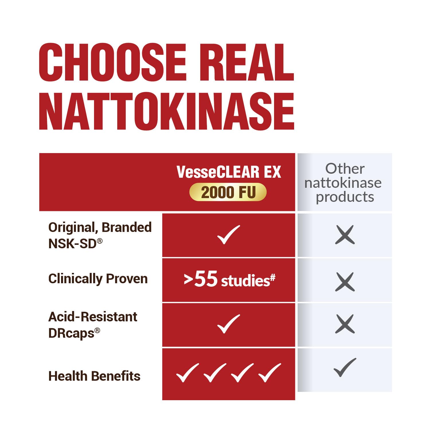 LABO Nutrition safety studies highlight long-term reliability and quality.