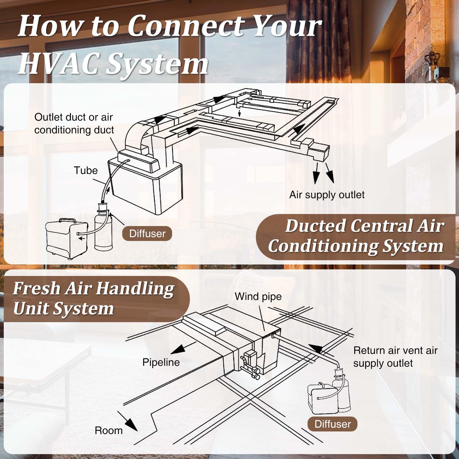 Lacidoll HVAC-compatible unit integrates via dedicated pipe for seamless installation