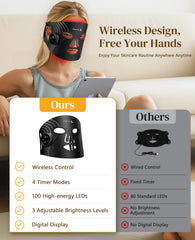 Lanieney red light mask full-face view emphasizing comprehensive treatment area