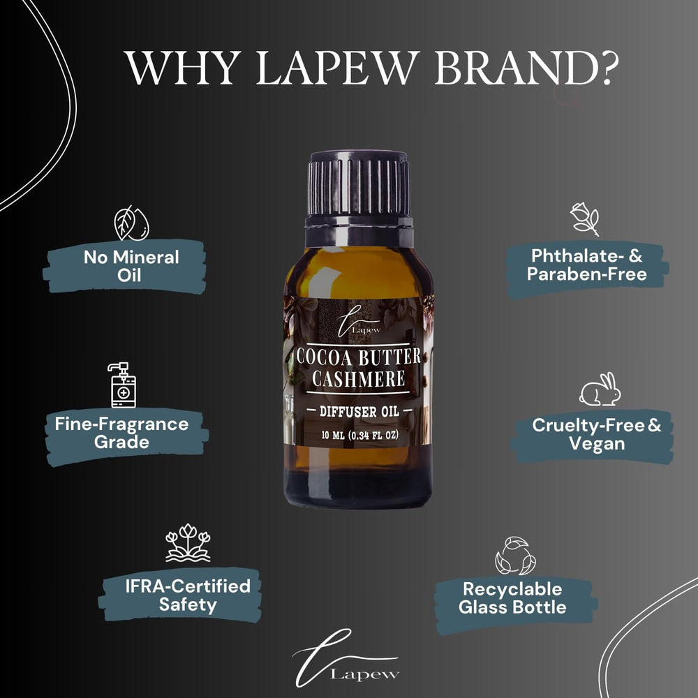 Lapew phthalate-free cruelty-free label signals safe, USA-made fragrance