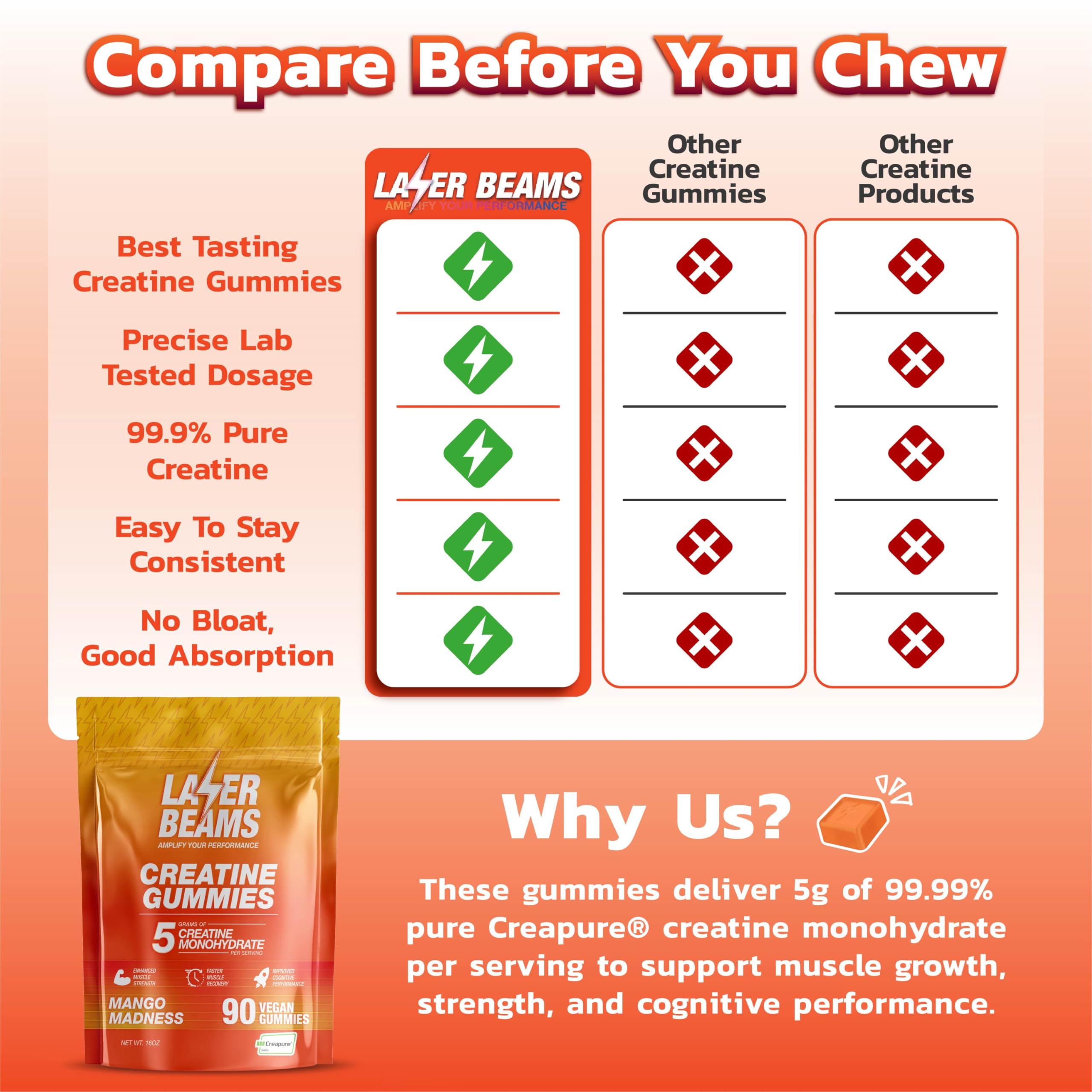 Laser Beams Creatine Gummies 90-count bottle for ongoing training support
