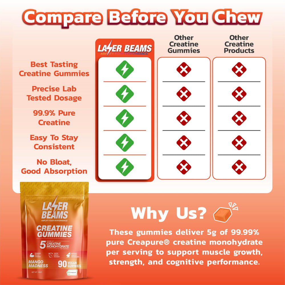 Laser Beams Creatine Gummies 90-count bottle for ongoing training support
