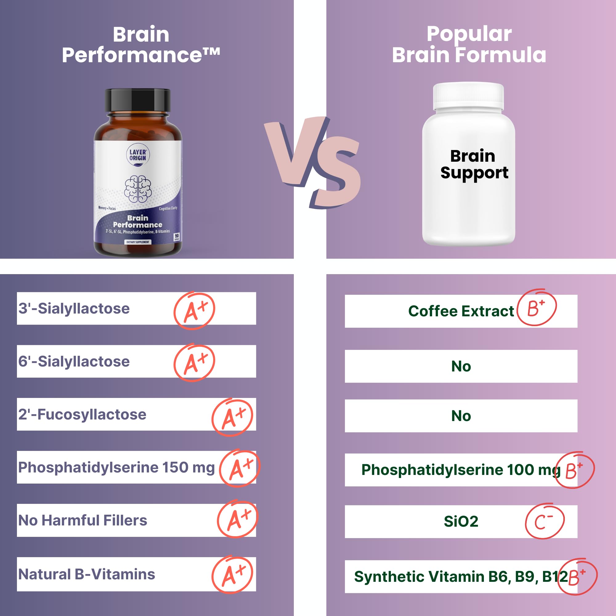 Layer Origin Brain Performance bottle pour showing powder transfer for focus-ready routines.