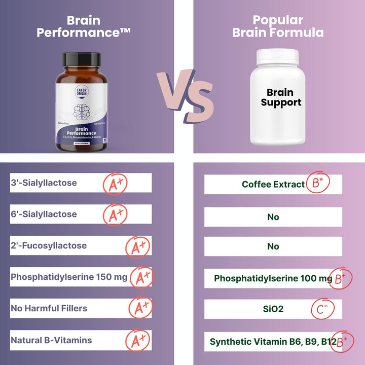 Layer Origin Brain Performance bottle pour showing powder transfer for focus-ready routines.