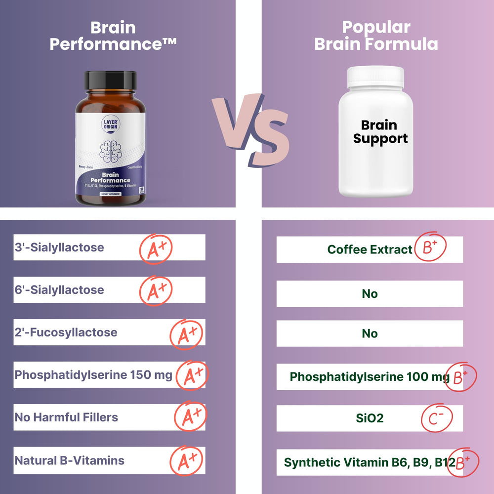 Layer Origin Brain Performance bottle pour showing powder transfer for focus-ready routines.