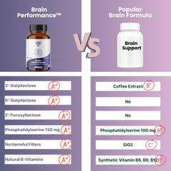 Layer Origin Brain Performance bottle pour showing powder transfer for focus-ready routines.