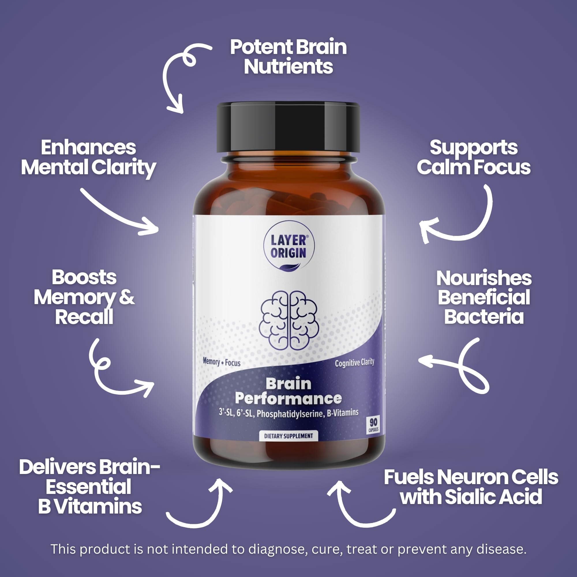 Graphic of Layer Origin Brain Performance ingredients featuring HMOs 3'-SL and 6'-SL.