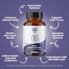 Graphic of Layer Origin Brain Performance ingredients featuring HMOs 3'-SL and 6'-SL.