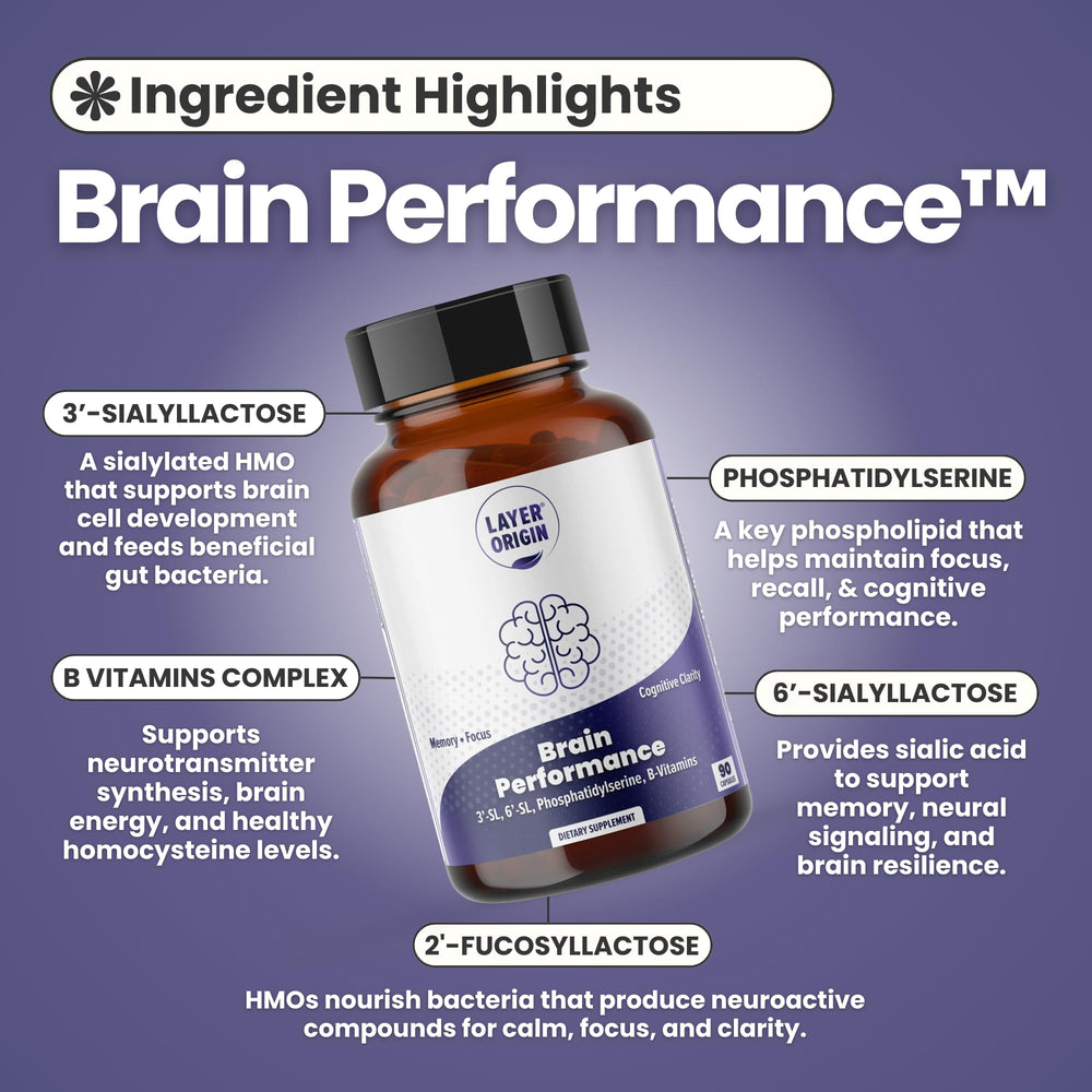 Layer Origin Brain Performance label highlights natural B vitamins for neurotransmitter support.