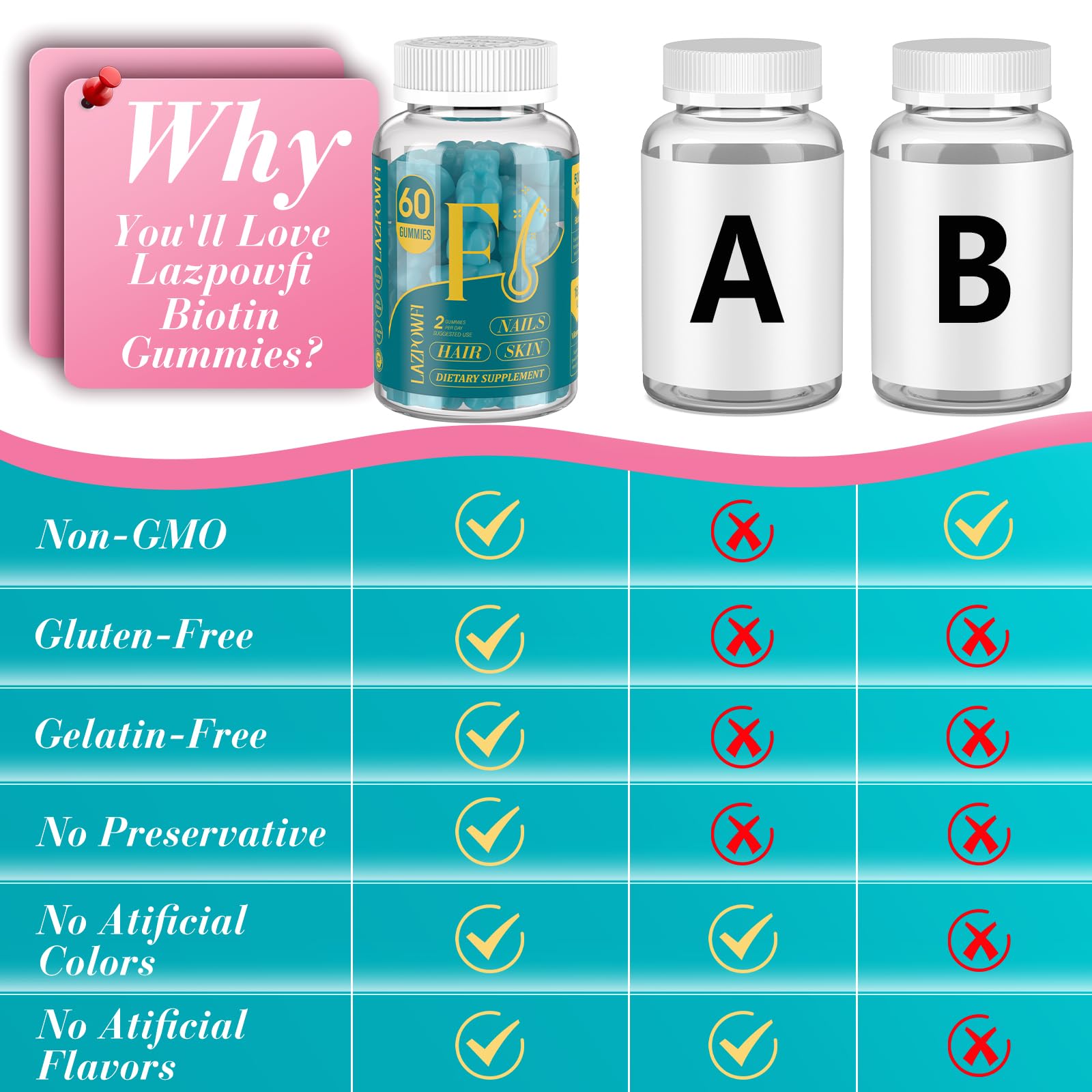 Lazpowfi Biotin Gummies ingredient label highlights vitamin blend