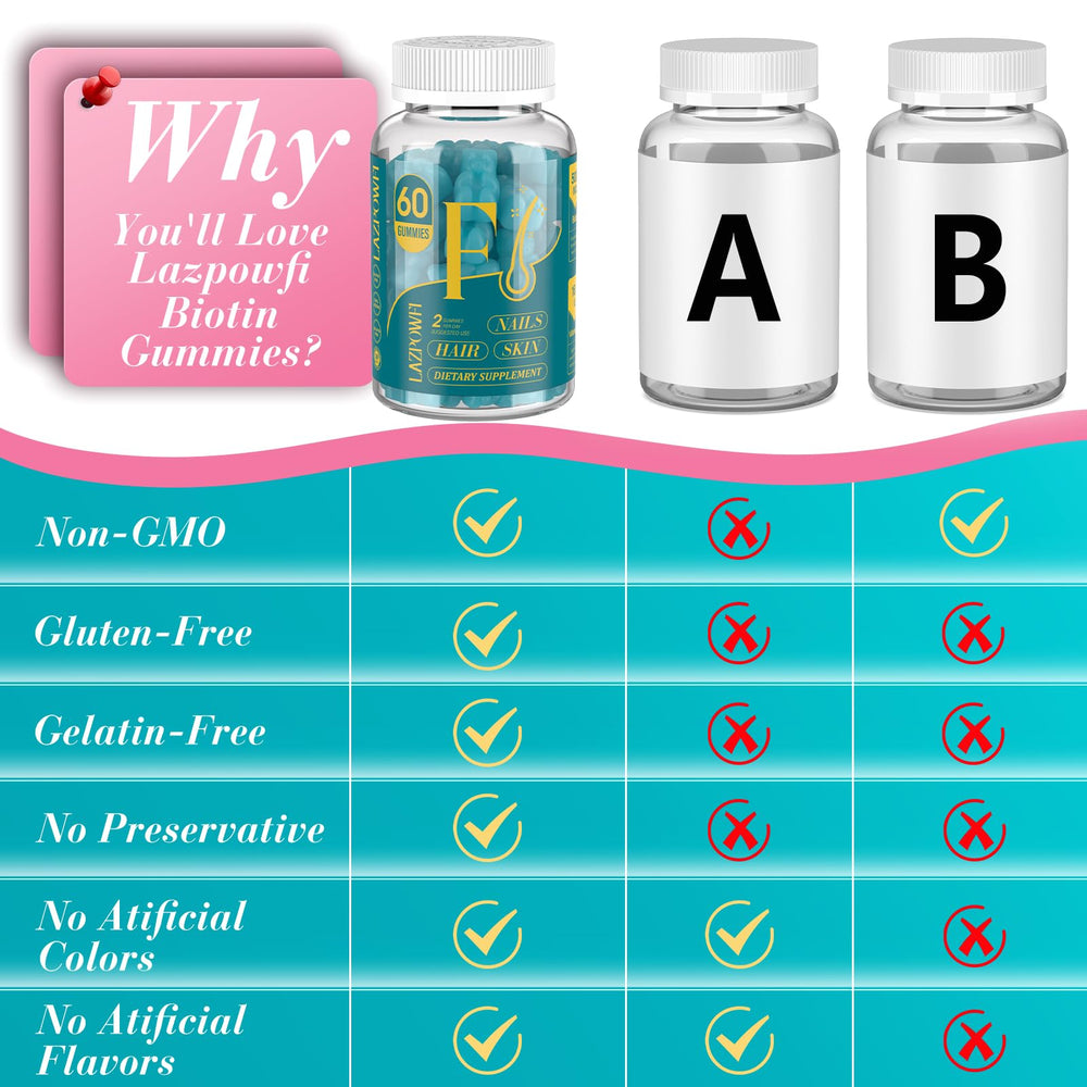 Lazpowfi Biotin Gummies ingredient label highlights vitamin blend