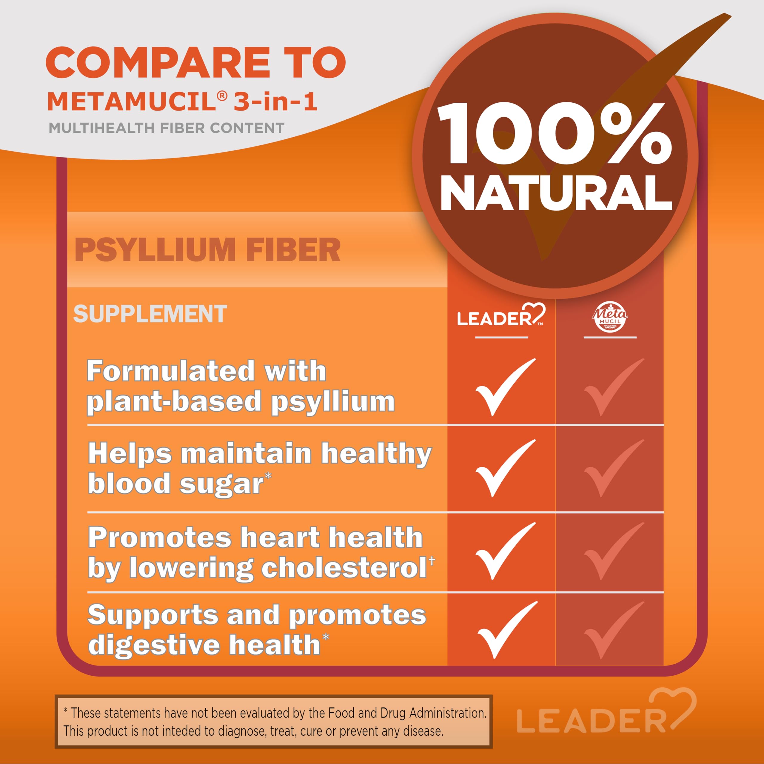 Leader Daily Psyllium Husk Powder dissolved in glass for smooth, grit-free texture.