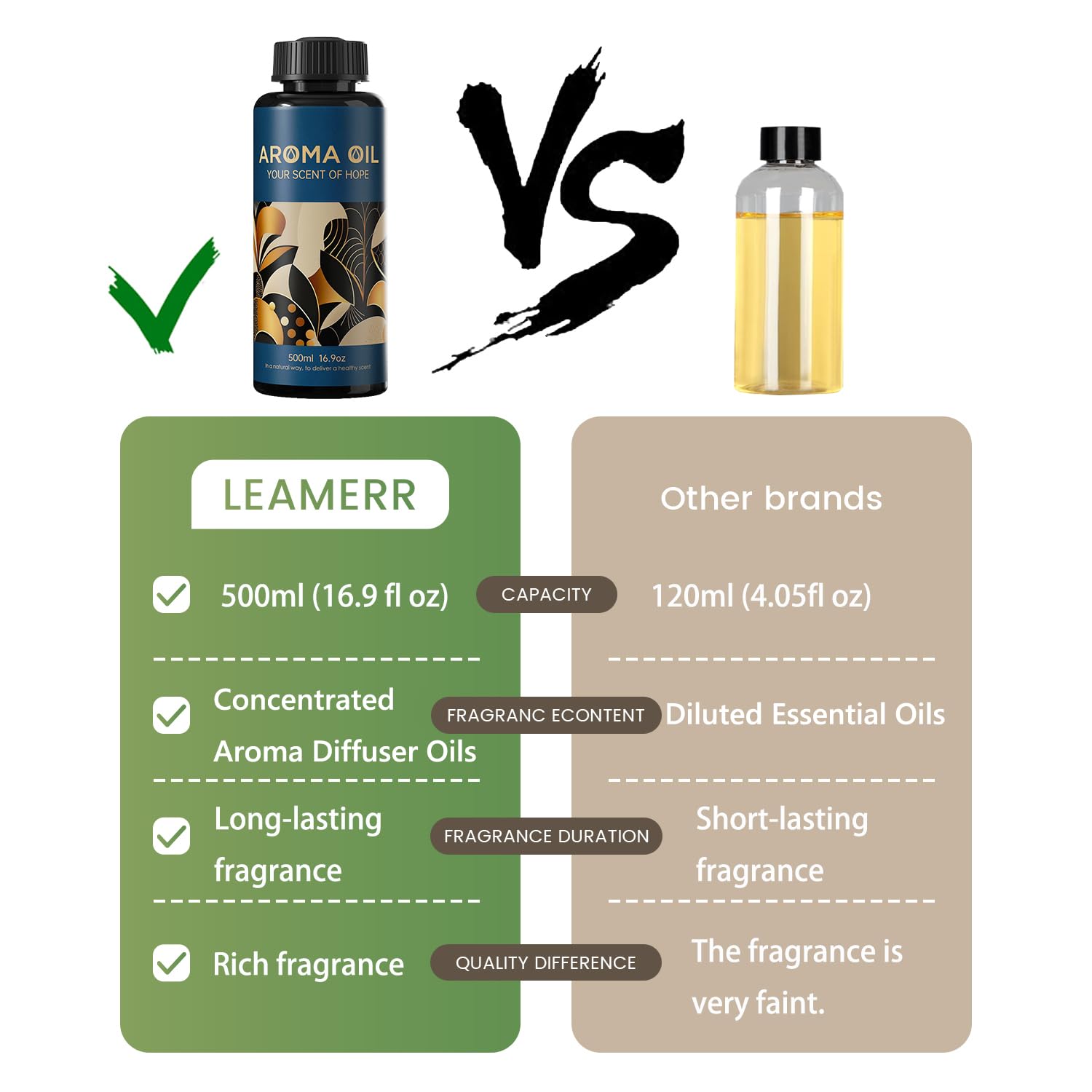 LEAMERR diffuser oil ready for air freshener sprays and home scents