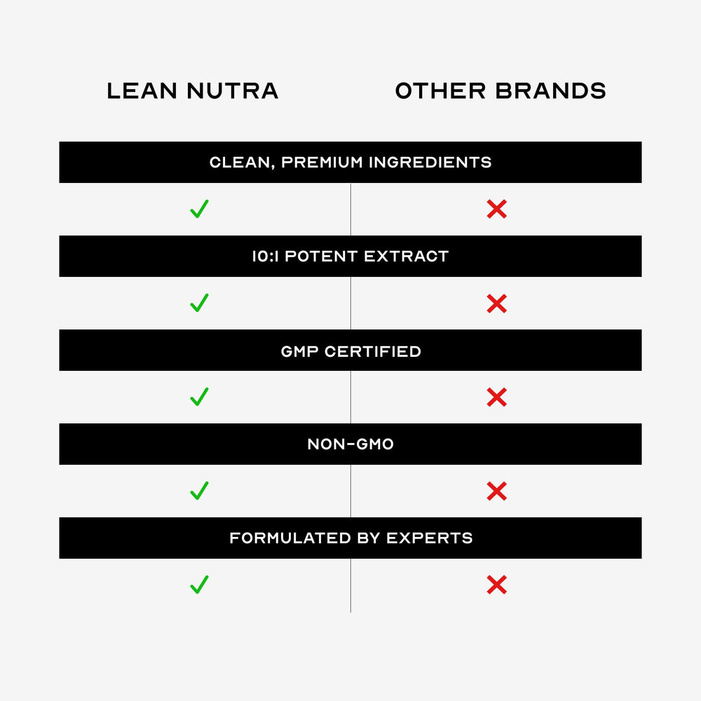 Lean Nutra Passion packaging close-up emphasizing patent-pending blend and quality