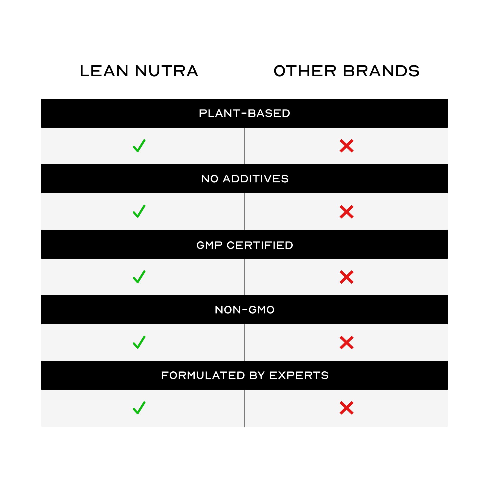 LEAN Nutraceuticals packaging photo communicates USA-made GMP-certified quality and purity.