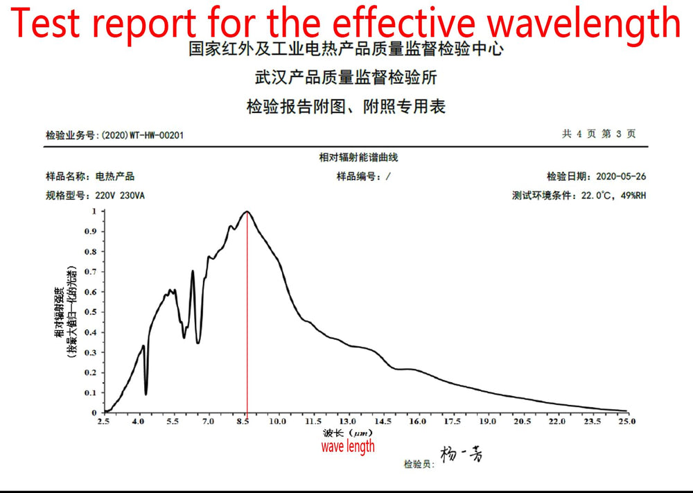 Leawell TDP heat head close-up highlighting mineral coating for efficient infrared energy