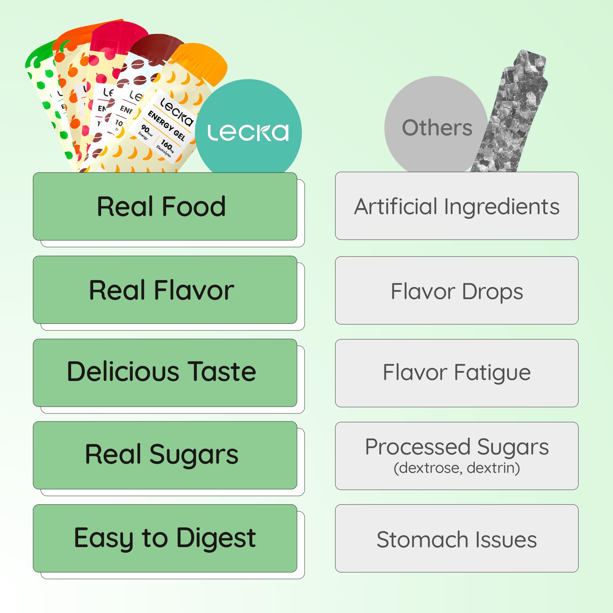 Lecka Energy Gel athlete-approved fueling option for endurance training.