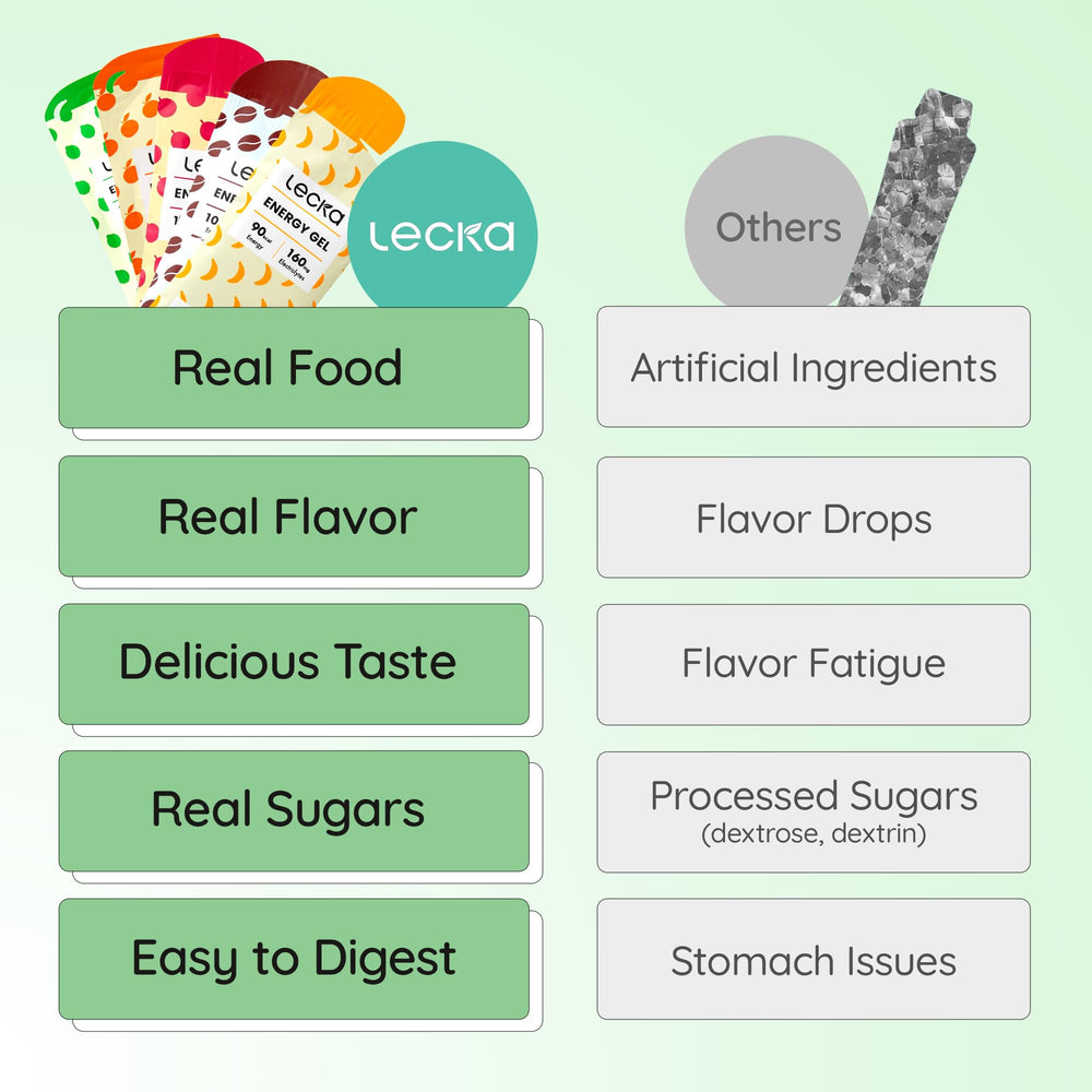 Lecka Energy Gel athlete-approved fueling option for endurance training.