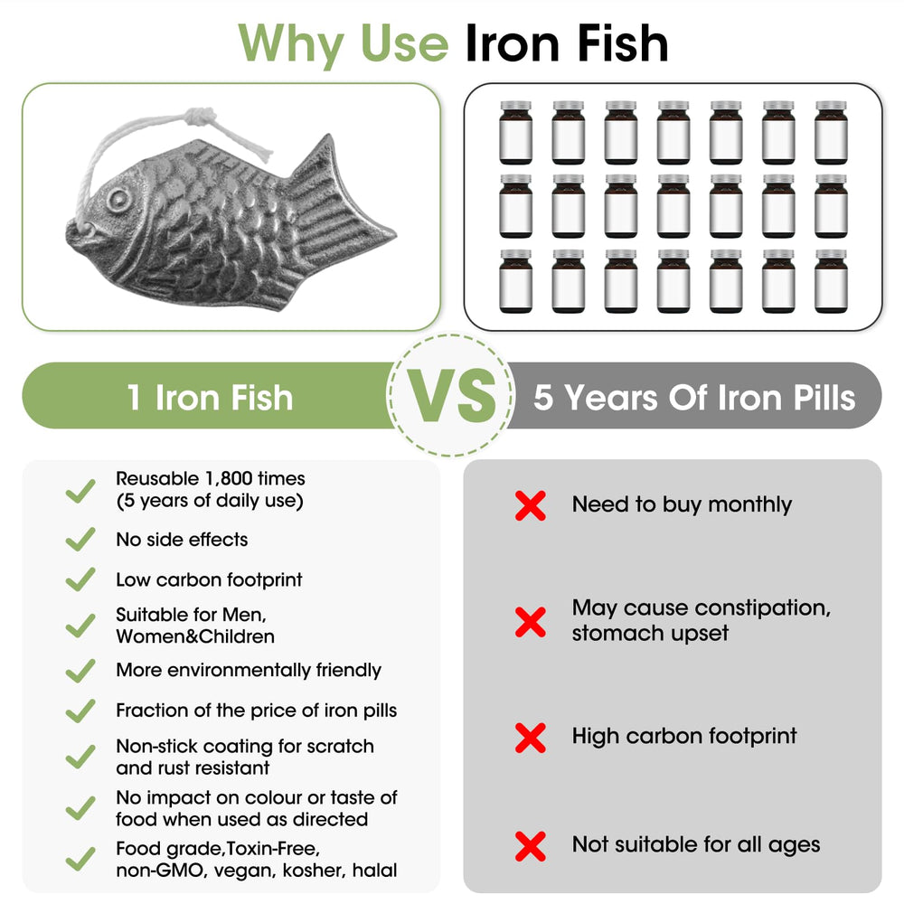 LEEPENK Iron Fish activation drops enhance iron release with citrus during cooking