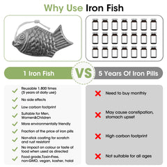 LEEPENK Iron Fish activation drops enhance iron release with citrus during cooking